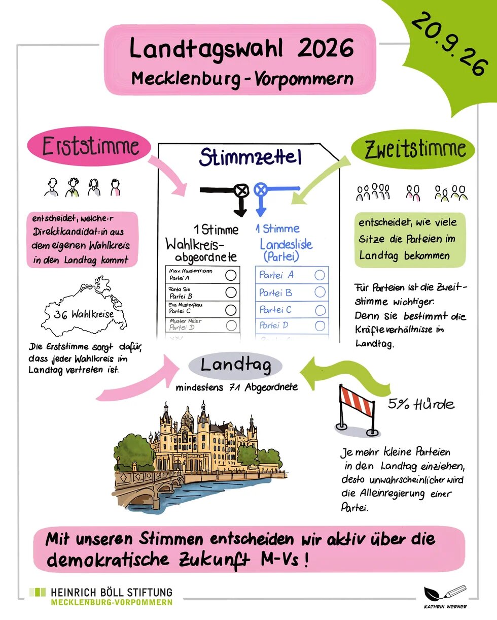 Erst- und Zweitstimme Landtagswahl