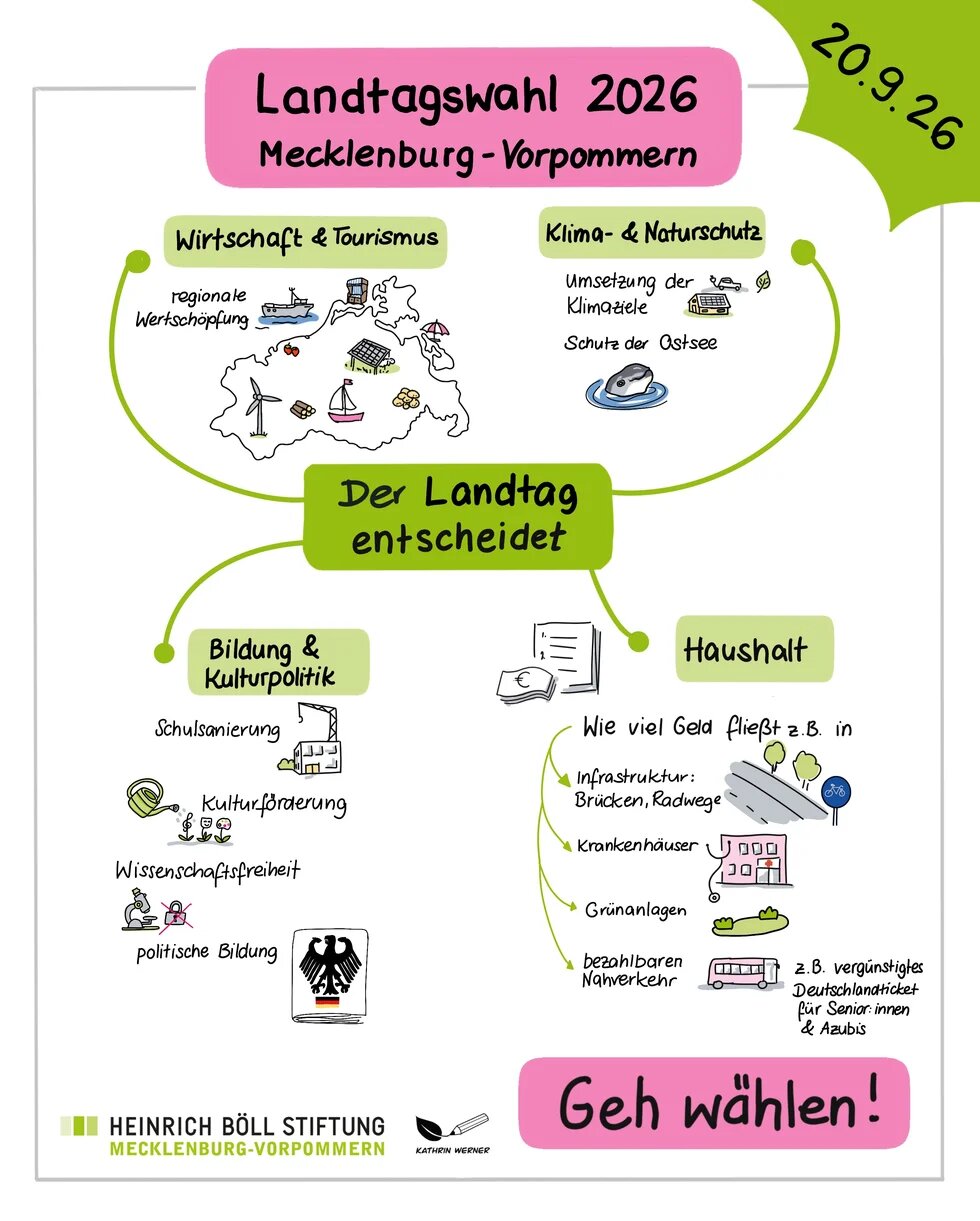 Worüber entscheidet der Landtag?
