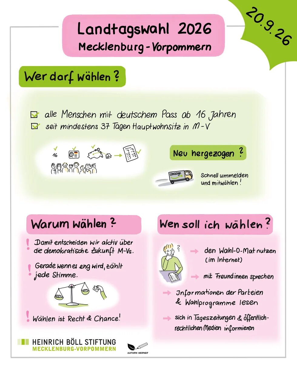 Warum wählen?