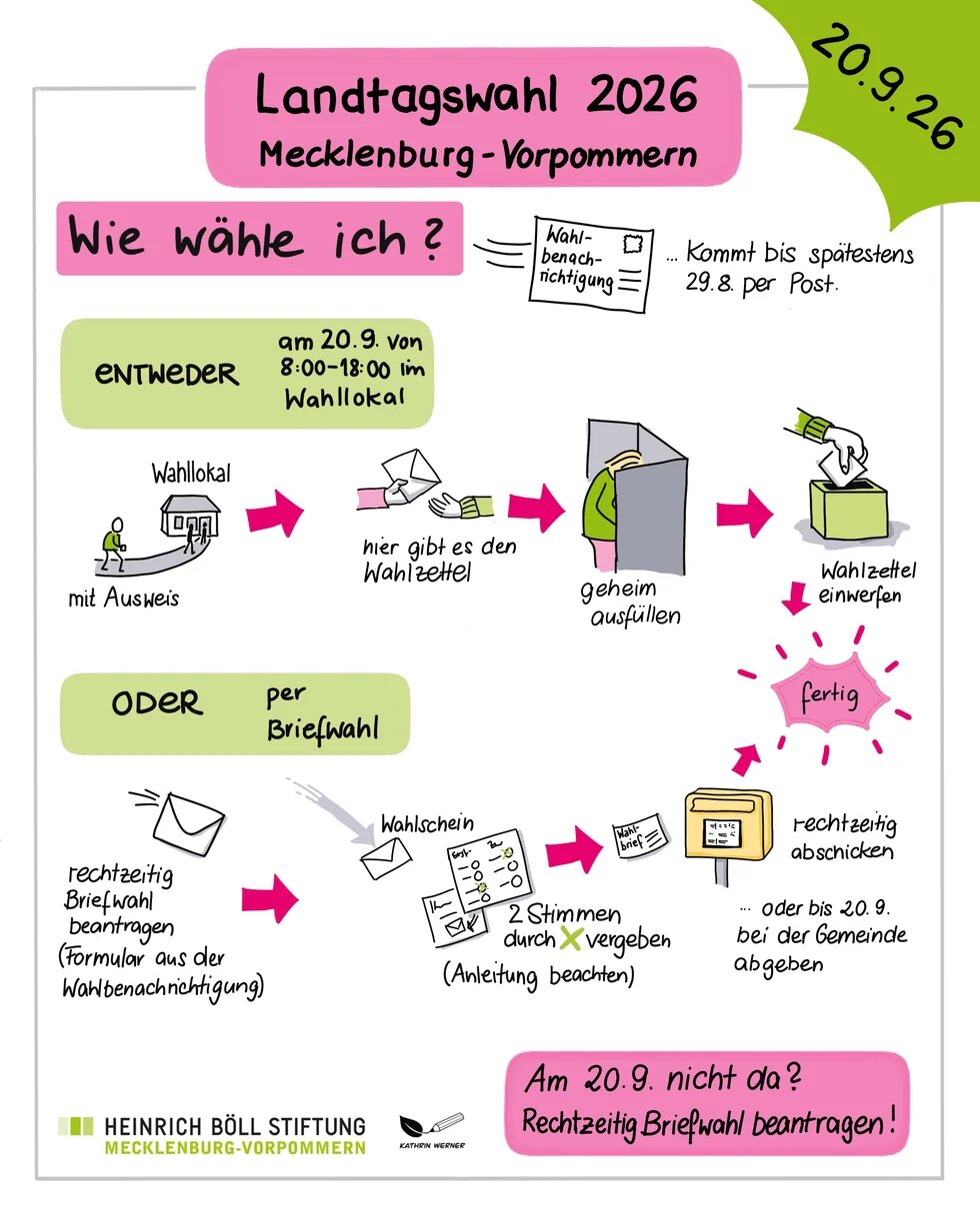 Wie wählen?